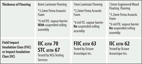 Firma® Foam Specification