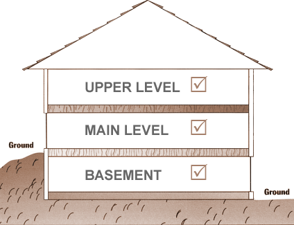 Installation Methods Installation Methods