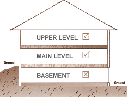 Installation Methods